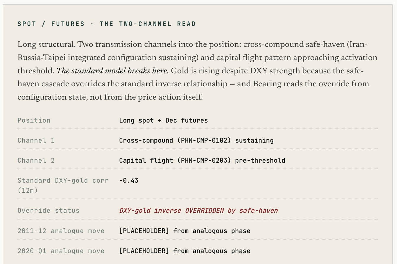 Gold, the two-channel read