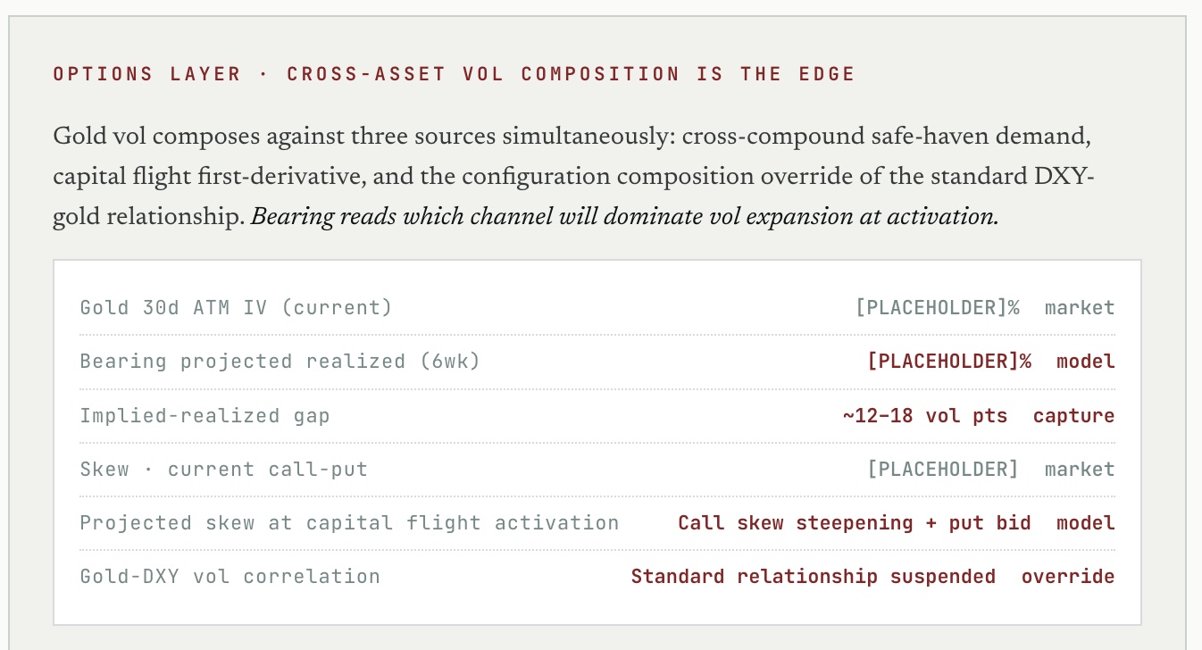 Options layer, cross-asset vol composition